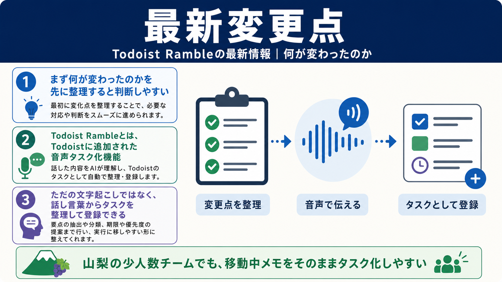 最新情報のイメージ