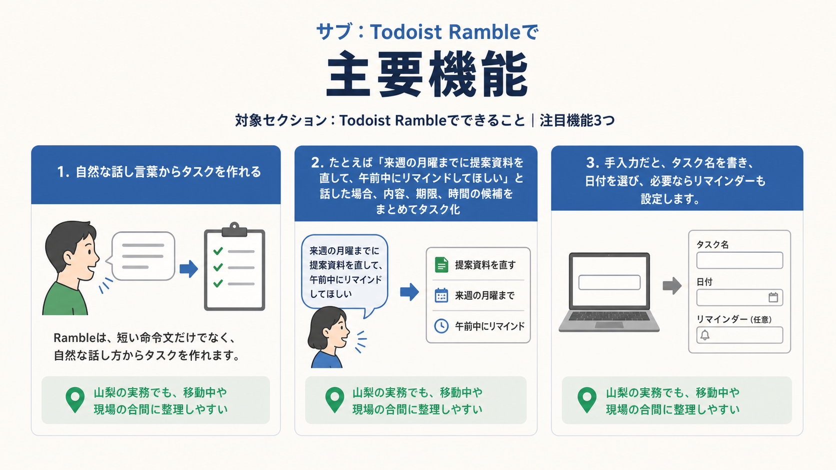 機能のイメージ