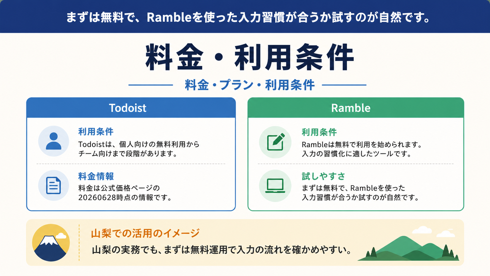 料金や利用条件のイメージ