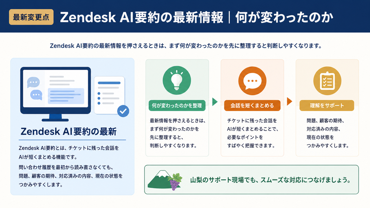 最新情報のイメージ