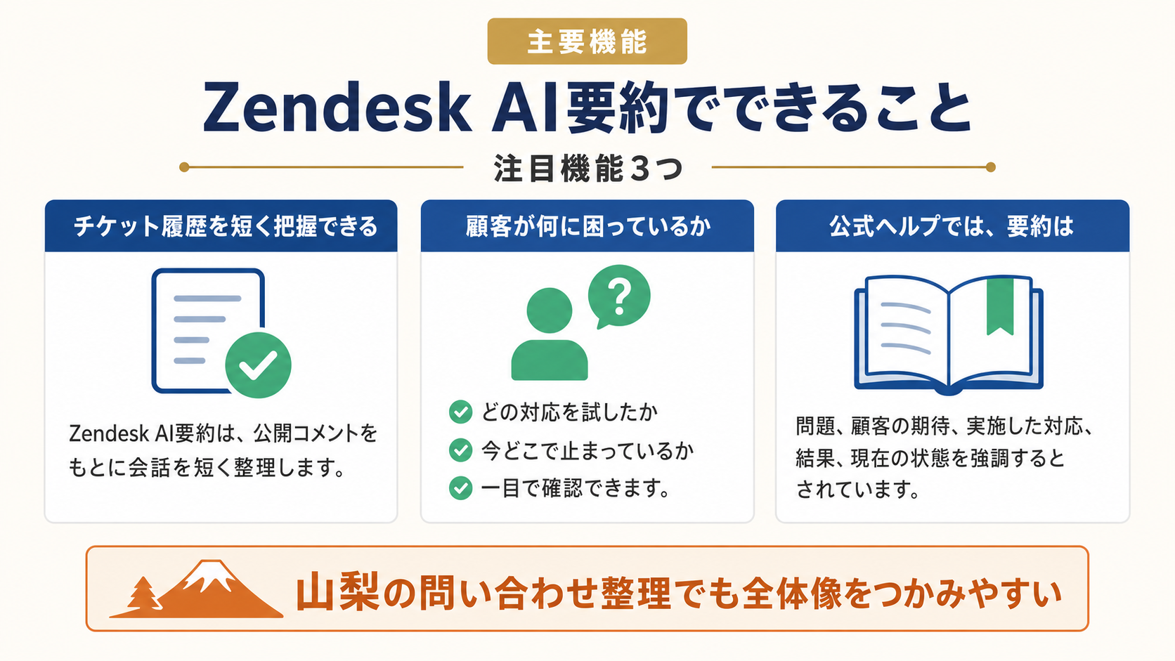 機能のイメージ