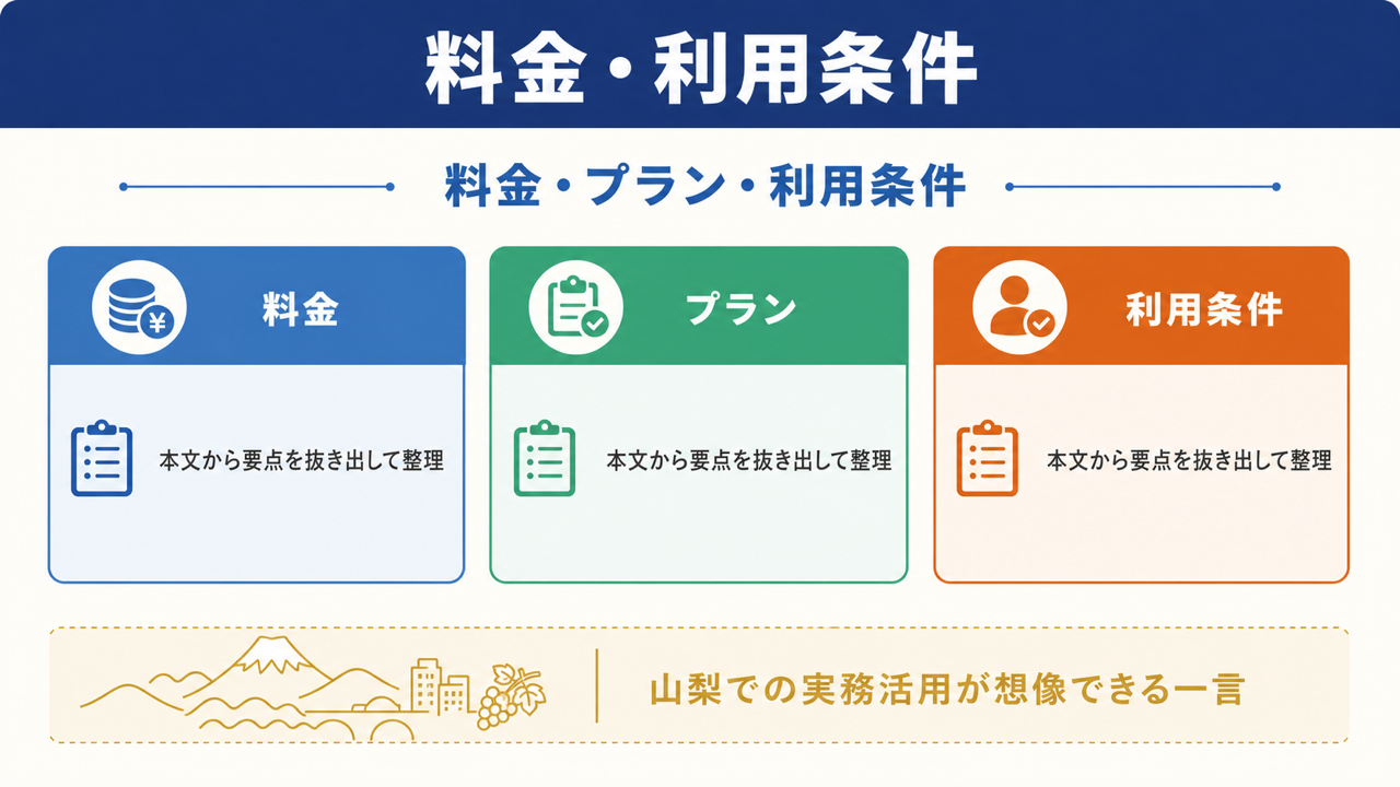料金や利用条件のイメージ