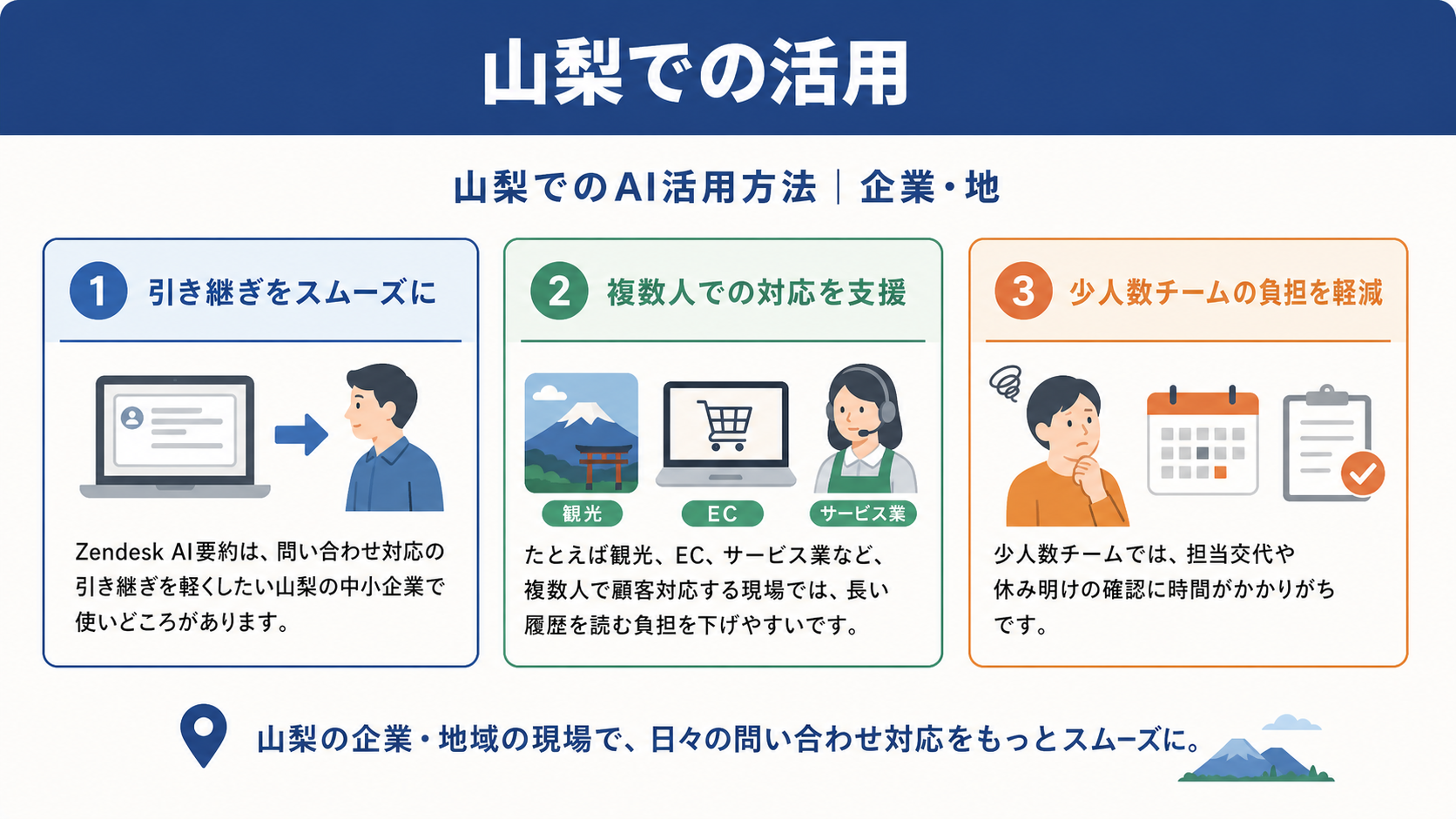 活用イメージ