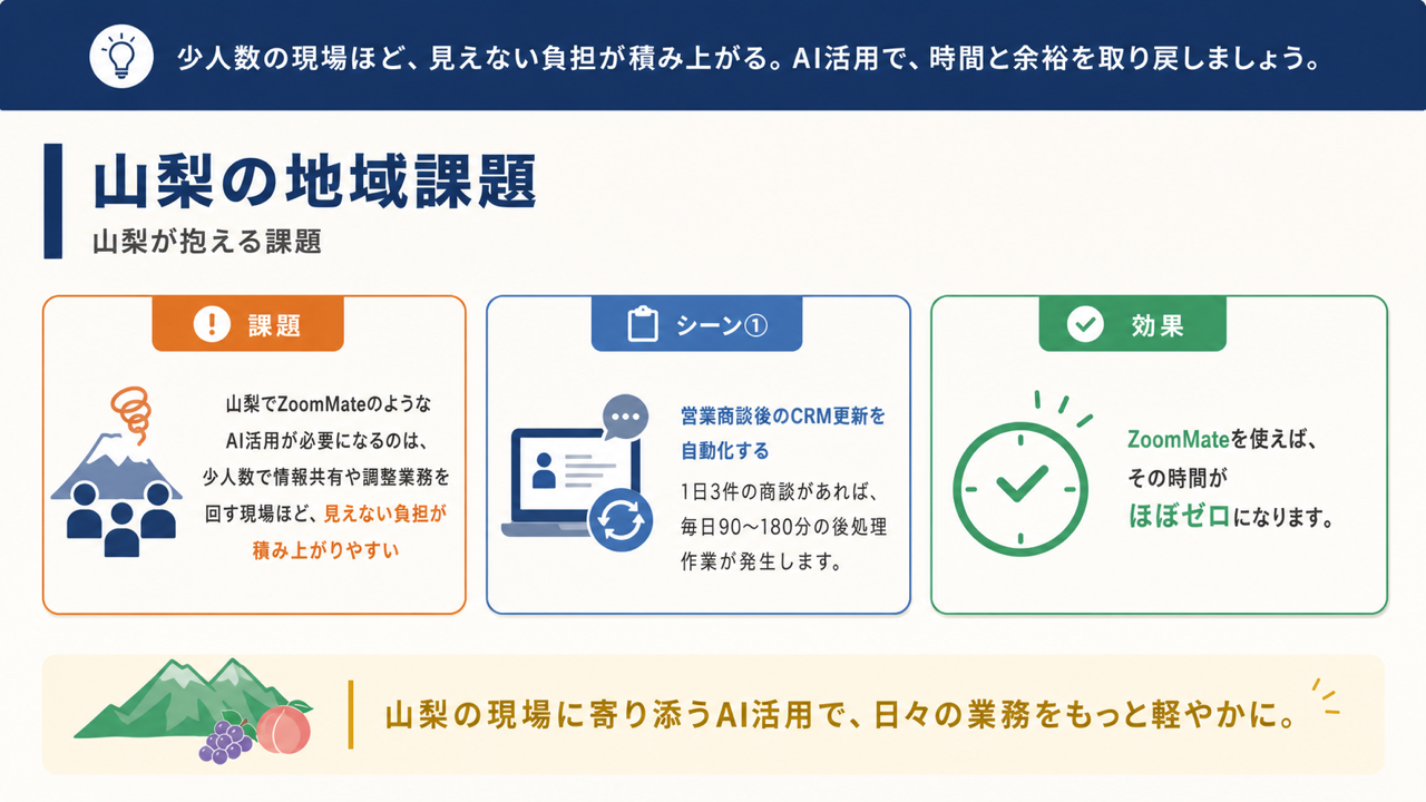課題のイメージ