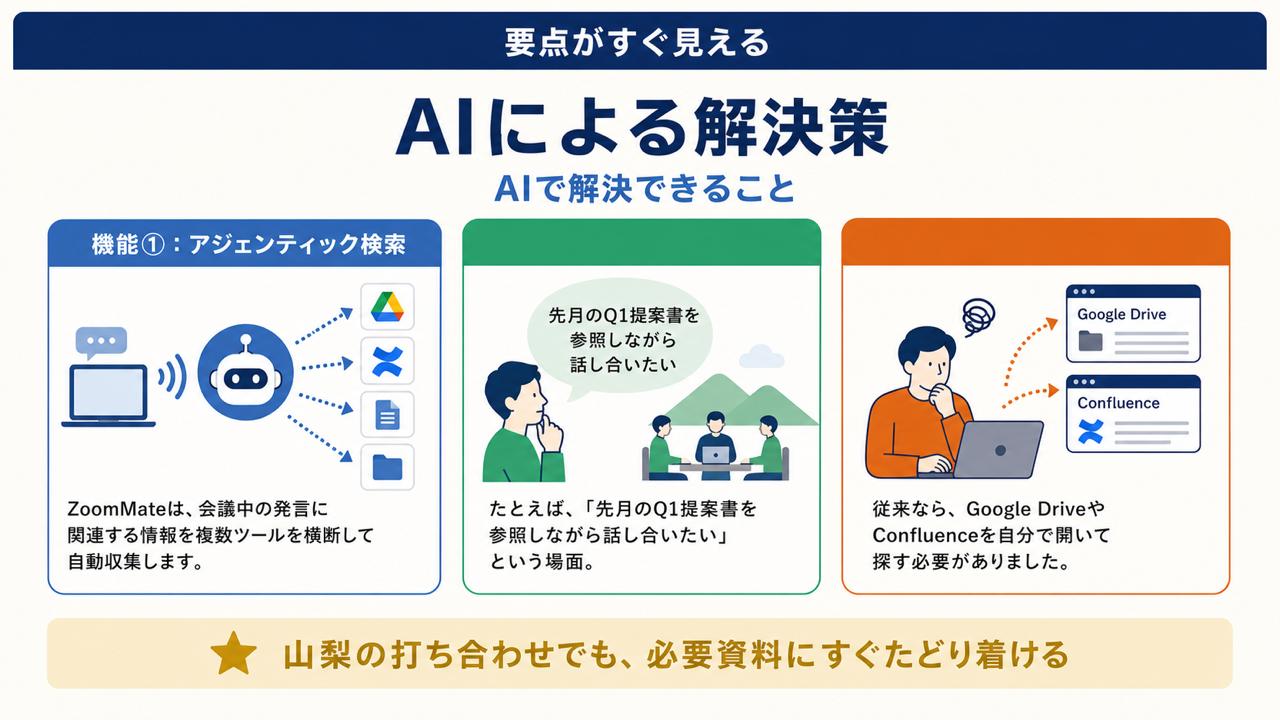 解決策のイメージ
